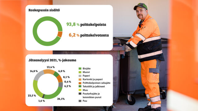 poltettava jäte