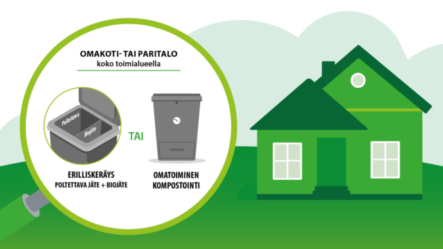 Talo, biojäteastia ja kompostori