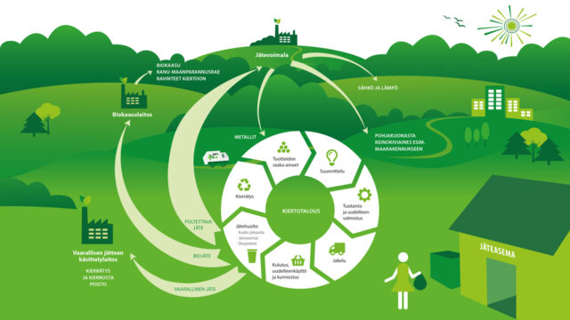 kiertotalous